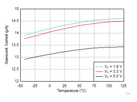Low-power, greater than 1MΩ RIN, 13.5µA Iq small-size attenuating difference amplifier