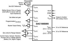 10-Bit Micro Power OCTAL Digital-to-Analog Converter with Rail-to-Rail Outputs