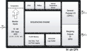 12-Channel Sequencer and System Health Monitor