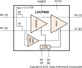 1.5/3.0/6.0-Gbps single channel SATA redriver