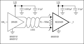 Dual LVDS Line Receiver