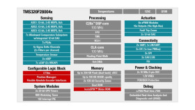 C2000™ 32-bit MCU with 100-MHz, FPU, TMU, 256-kb Flash, CLA, InstaSPIN-FOC, CLB, PGAs, SDFM