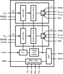 Dual 18-bit serializer with pre-emphasis, IEEE 1149.1 (JTAG), and at-speed BIST