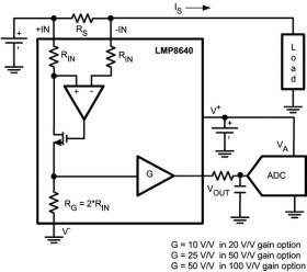 2 to 42V, 950kHz current sense amplifier