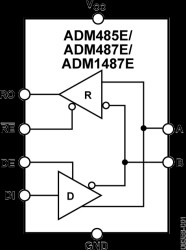 5 V, ±15 kV ESD Protected, Half Duplex RS-485/RS-422 Transceiver (2.5 Mbps)
