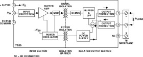 Isolated Current Output Signal Conditioning Module