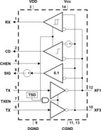 ControlNet™ Transceiver | D | 14 | -40 to 100