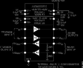±15 kV ESD Protected, 3.3 V, RS-232 Line Driver/Receiver
