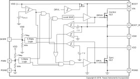 20 V 35 A SON 3.5 x 4.5 mm synchronous buck NexFET™ power stage