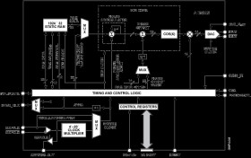 400 MSPS, 14-Bit, 1.8 V CMOS Direct Digital Synthesizer