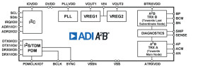 AB Last-in-Line Subordinate 2xPDM XCVR