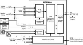 1 local temp sensor with fan speed and power supply voltage monitor