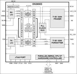 T1/E1/J1 BITS Element