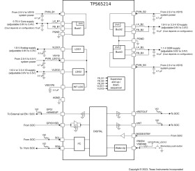 Integrated power management (PMIC) for AM62L processor