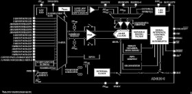 32 μA, Ultra-Low Power, 16-Bit Sigma-Delta ADC with Integrated PGA and FIFO