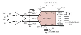 16-Bit, 1Msps, Low Power SAR ADC with 97dB SNR