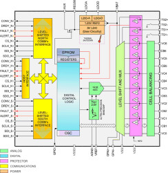 3 to 6 series cell lithium-ion battery monitor and secondary protection for industrial battery packs