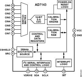 Programmable Controller for Capacitance Touch Sensors
