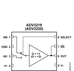 800 MHz, 2:1 Analog Multiplexer, Gain = +2
