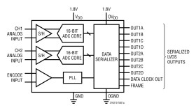16-Bit, 40Msps Low Power Dual ADCs