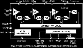Complete 12-Bit 5 MSPS Monolithic A/D Converter