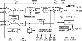 Single-Phase Metering IC with di/dt Input (Serial-Port Interface).