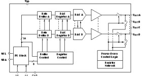 12-Bit Quad Voltage Output Digital-to-Analog Converter w/ I2C Interface