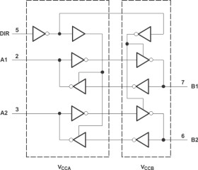 2-Bit Dual Supply Transceiver with Configurable Voltage-Level Shifting and 3-State Outputs