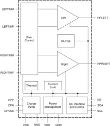 138-mW, stereo, analog input headphone amplifier with I2C control interface