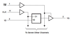 Octal Edge-Triggered D-Type Flip-Flops With 3-State Outputs