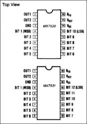 CMOS, 10-Bit Multiplying DAC