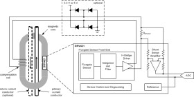 Integrated Fluxgate Magnetic Sensor IC for Closed-Loop Applications