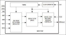 24-Bit, Single-Channel, Ultra-Low-Power, Delta-Sigma ADC with 2-Wire Serial Interface