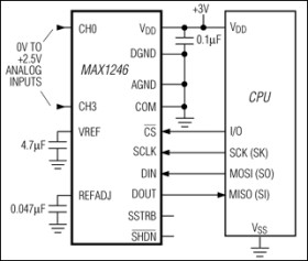2.7V, Low-Power, 4-Channel, Serial 12-Bit ADCs in QSOP-16