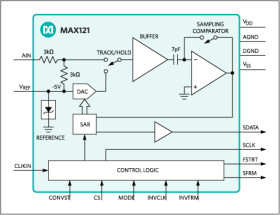 308ksps ADC with DSP Interface and 78dB SINAD