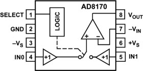 2 Channel Buffered, 250MH, 10 Multiplexer w/Amplifier