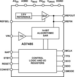 14-Bit, 1 MSPS SAR ADC