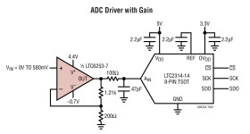 2GHz, 3.5mA Gain of 7 Stable Rail-to-Rail I/O Dual Op Amp