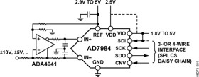 18-Bit, 1.33 MSPS PulSAR 10.5 mW ADC in MSOP/QFN