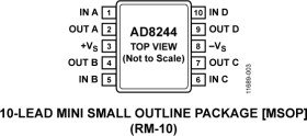Single-Supply, Low Power, Precision FET Input Quad Buffer