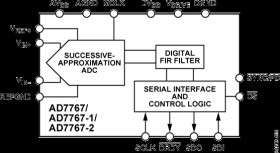 24-Bit, 15 mW, 109 dB, 128 kSPS/64 kSPS/32 kSPS ADCs