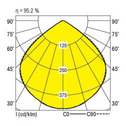 Lampa sufitowa LED RIDI 322036 322036 4050 lm biały