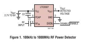 100kHz to 1GHz RF Power Detector