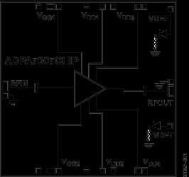GaAs, pHEMT, MMIC,1 W Power Amplifier, 18 GHz to 44 GHz