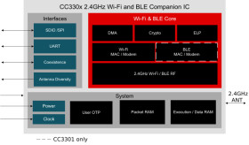SimpleLink™ Wi-Fi 6 companion IC