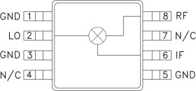 High IP3 SGL-BAL Mixer SMT, 1.7 - 3.0 GHz