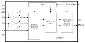 24-Bit, Single-Channel, Ultra-Low-Power, Delta Sigma ADC with 2-Wire Serial Interface