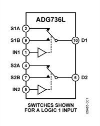 CMOS Low Voltage 2.5 Ω Dual SPDT Switch