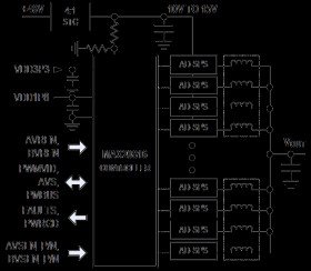 Dual-Output Multiphase High-Current PWMVID and AVSBus Controller
