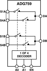 CMOS Low Voltage, 3 ohms 4-Channel Multiplexer